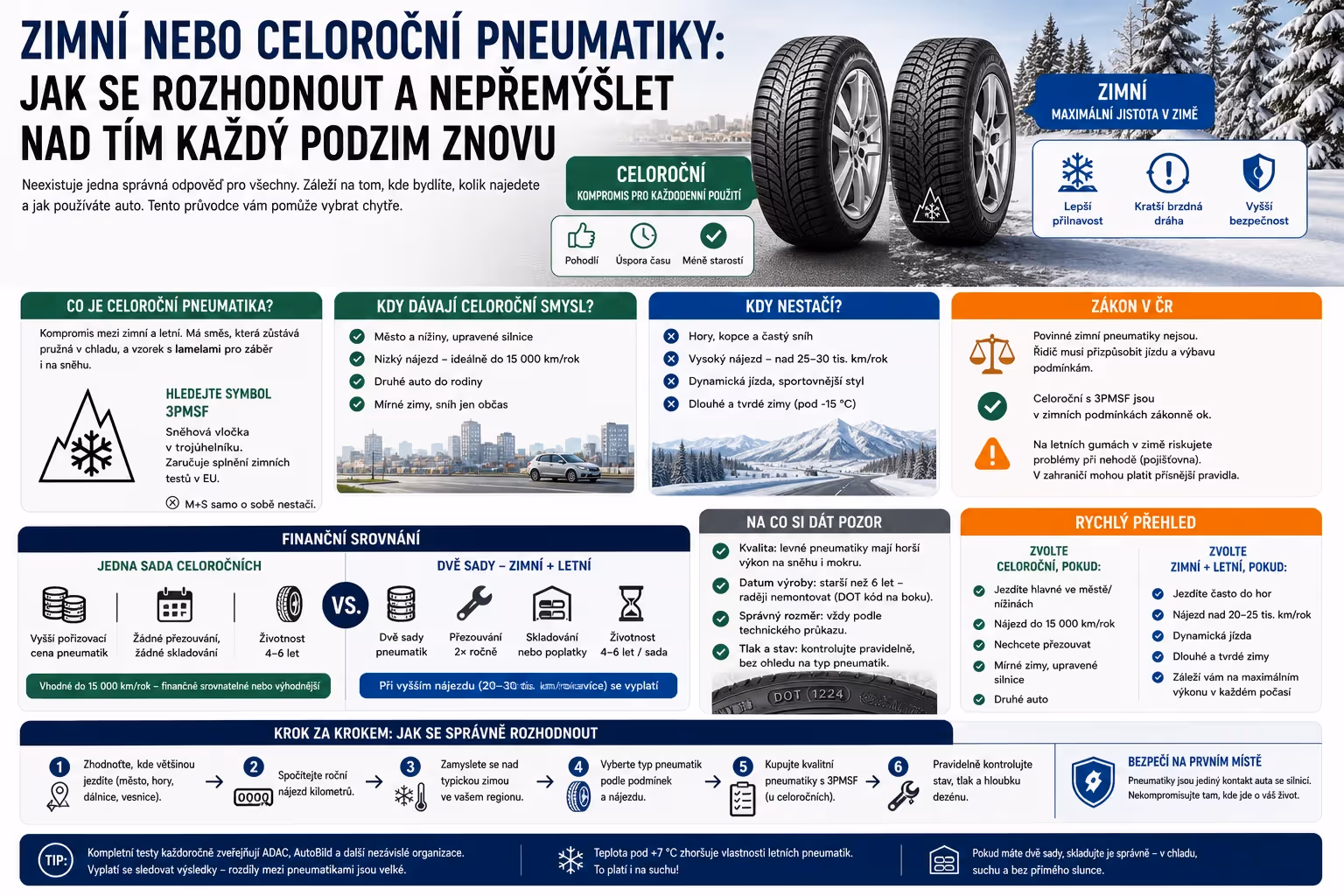 Bezpečnost: Zimní nebo celoroční pneumatiky: jak se rozhodnout podle stylu jízdy